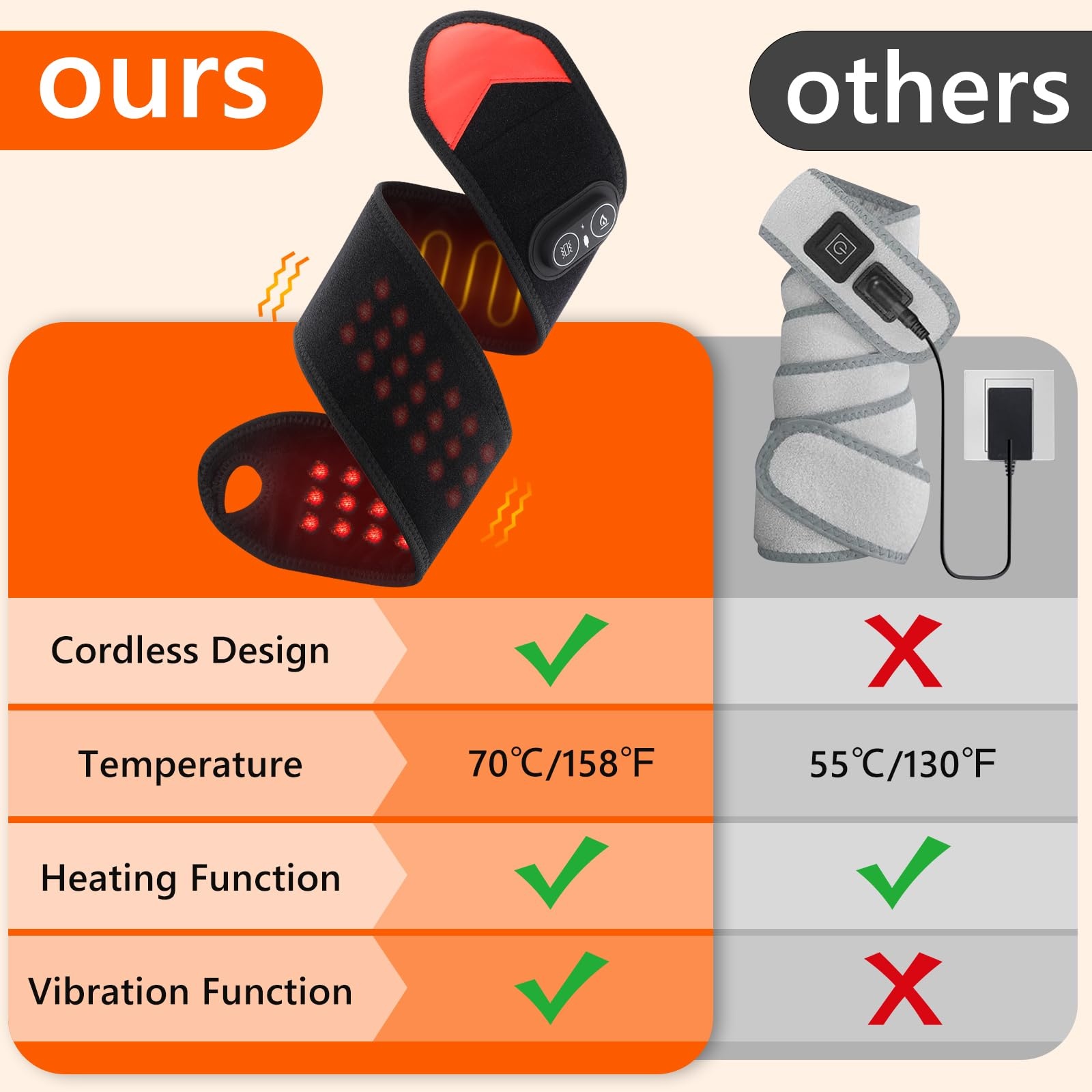 Draagbare roodlichttherapie-wr - Wrist Wraps recensie en prijs